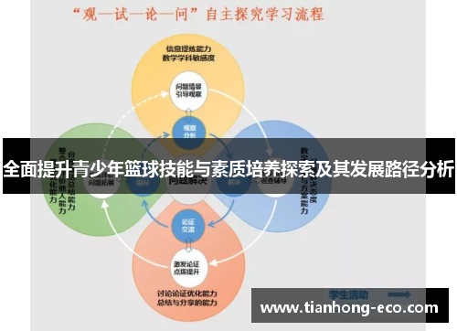 全面提升青少年篮球技能与素质培养探索及其发展路径分析 全面提升青少年篮球技能与素质培养探索及其发展路径分析
