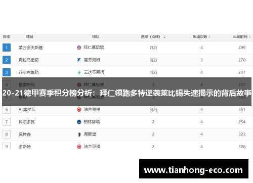 20-21德甲赛季积分榜分析:拜仁领跑多特逆袭莱比锡失速揭示的背后故事 20-21德甲赛季积分榜分析:拜仁领跑多特逆袭莱比锡失速揭示的背后故事
