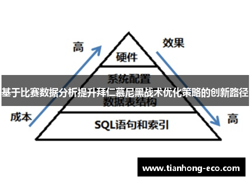 基于比赛数据分析提升拜仁慕尼黑战术优化策略的创新路径
