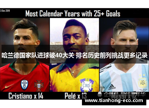 哈兰德国家队进球破40大关 排名历史前列挑战更多记录