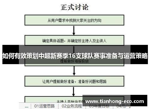 如何有效策划中超新赛季16支球队赛事准备与运营策略 如何有效策划中超新赛季16支球队赛事准备与运营策略