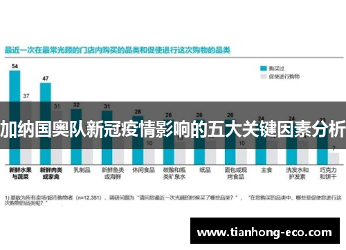 加纳国奥队新冠疫情影响的五大关键因素分析 加纳国奥队新冠疫情影响的五大关键因素分析