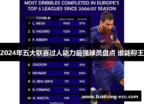 2024年五大联赛过人能力最强球员盘点 谁能称王 2024年五大联赛过人能力最强球员盘点 谁能称王