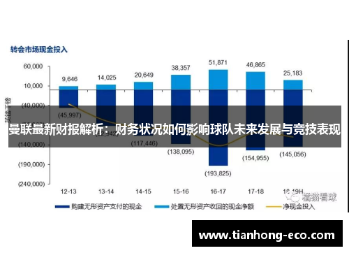 曼联最新财报解析：财务状况如何影响球队未来发展与竞技表现