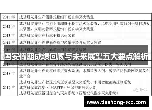 国安假期成绩回顾与未来展望五大要点解析 国安假期成绩回顾与未来展望五大要点解析