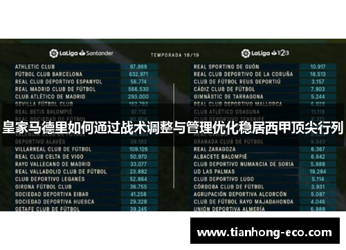 皇家马德里如何通过战术调整与管理优化稳居西甲顶尖行列