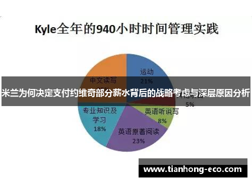 米兰为何决定支付约维奇部分薪水背后的战略考虑与深层原因分析
