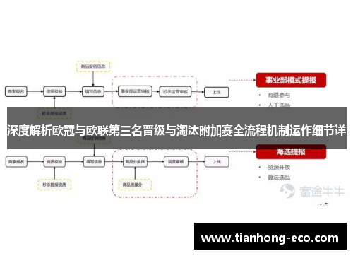 深度解析欧冠与欧联第三名晋级与淘汰附加赛全流程机制运作细节详 深度解析欧冠与欧联第三名晋级与淘汰附加赛全流程机制运作细节详